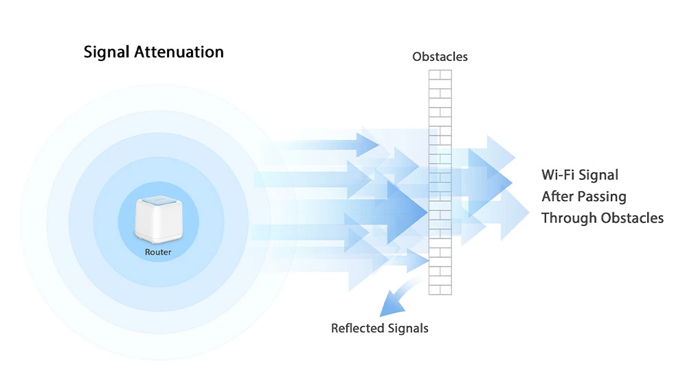 The Necessity of Indoor Distribution Systems for Signal Enhancement