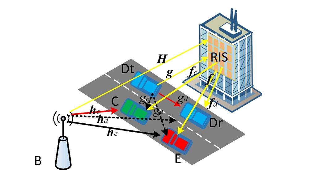 The Necessity of Indoor Distribution Systems for Signal Enhancement
