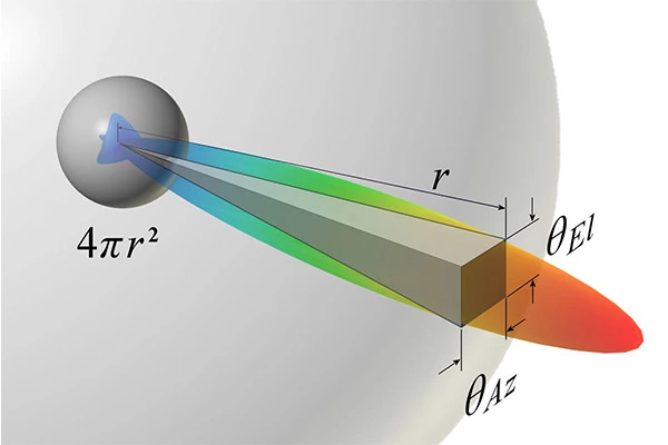 The directivity of a transmitting antenna
