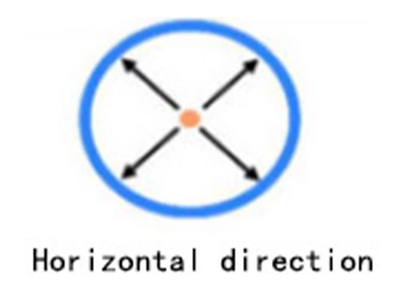 The directivity of a transmitting antenna