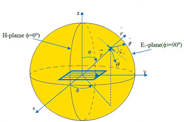 Antenna Polarization Loss