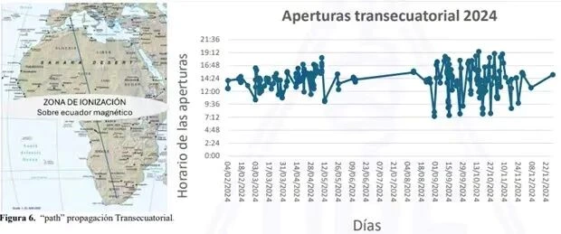 Spain allows amateur radio enthusiasts to continue using the 40MHz band for another 18 months with a maximum power limit of 25 watts.