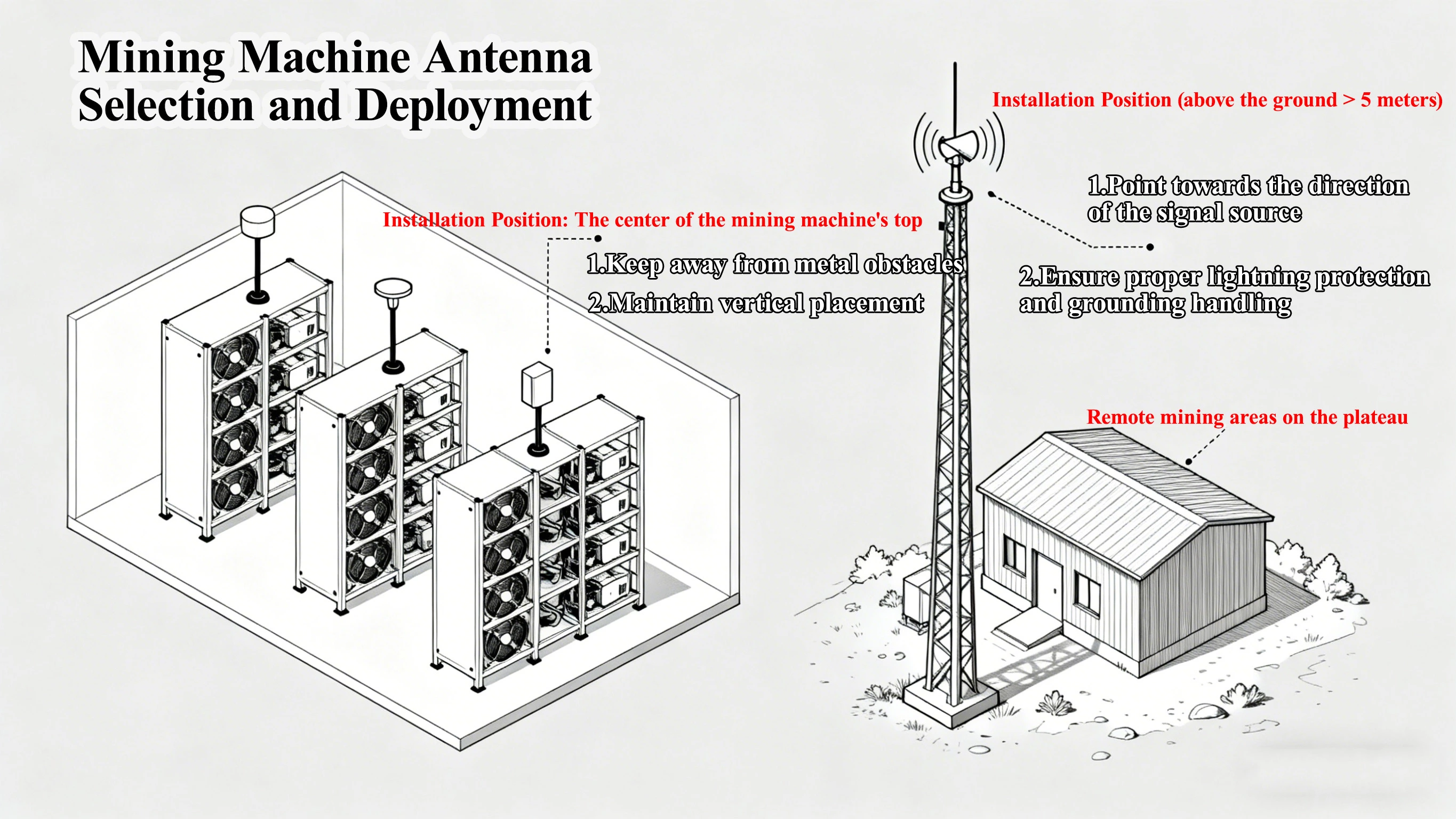 Mining Machine Antennas: The "Signal Hub" of Cryptocurrency Mining and the Key to Enhancing Efficiency