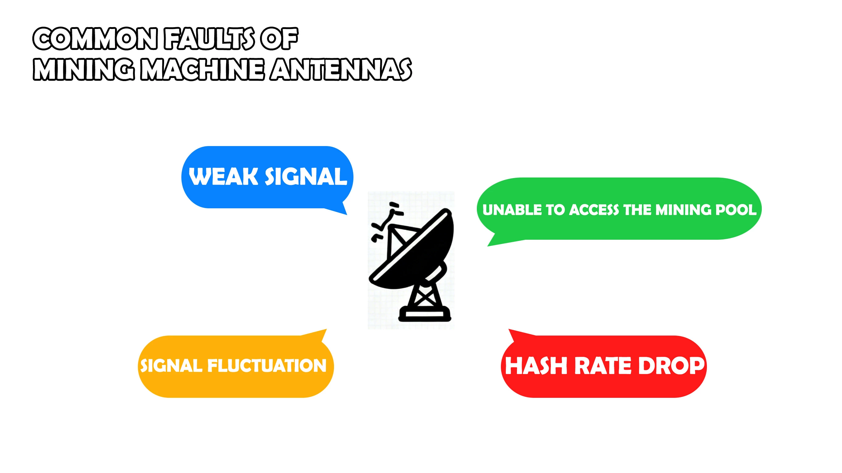 Mining Machine Antennas: The "Signal Hub" of Cryptocurrency Mining and the Key to Enhancing Efficiency