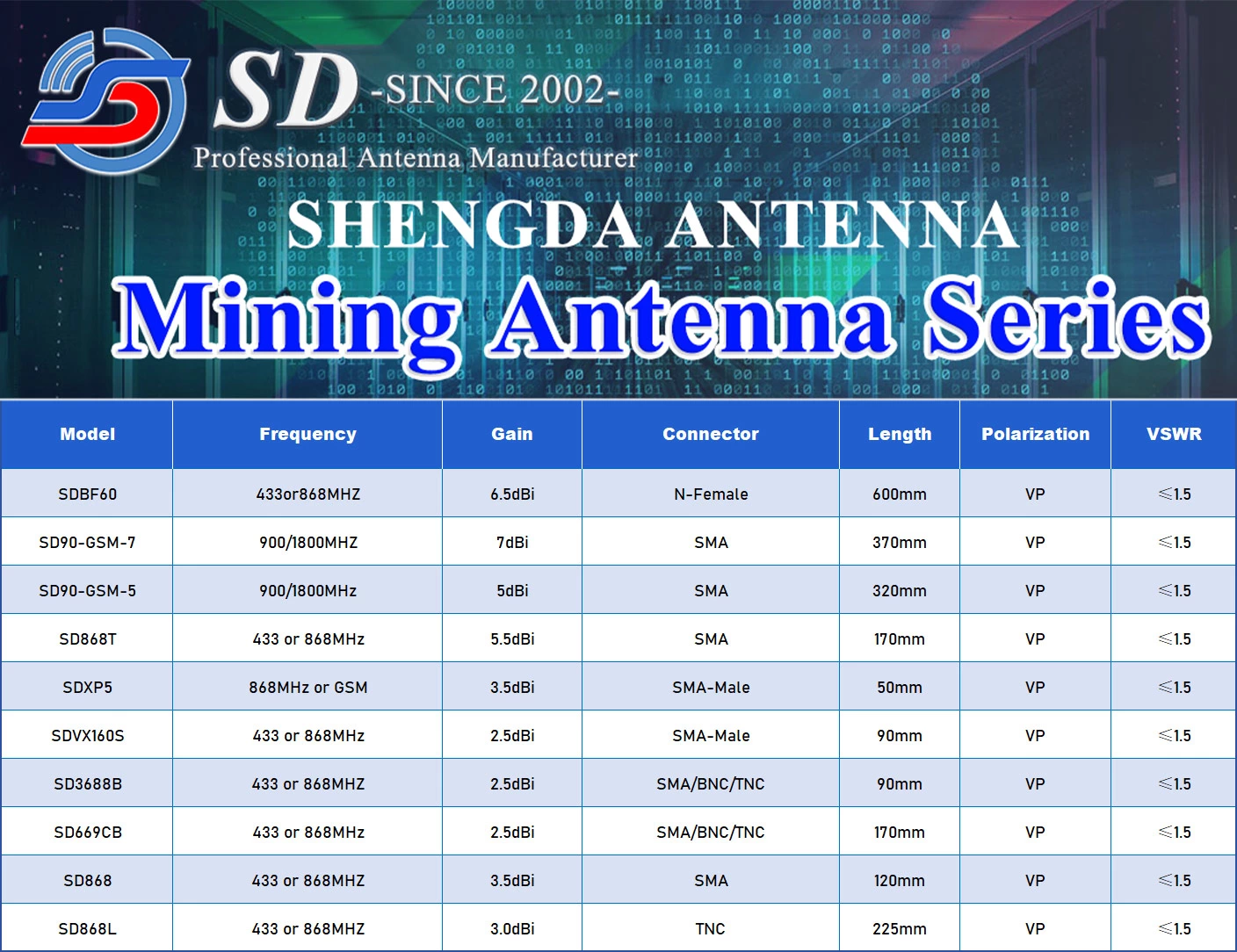 Mining Machine Antennas: The "Signal Hub" of Cryptocurrency Mining and the Key to Enhancing Efficiency