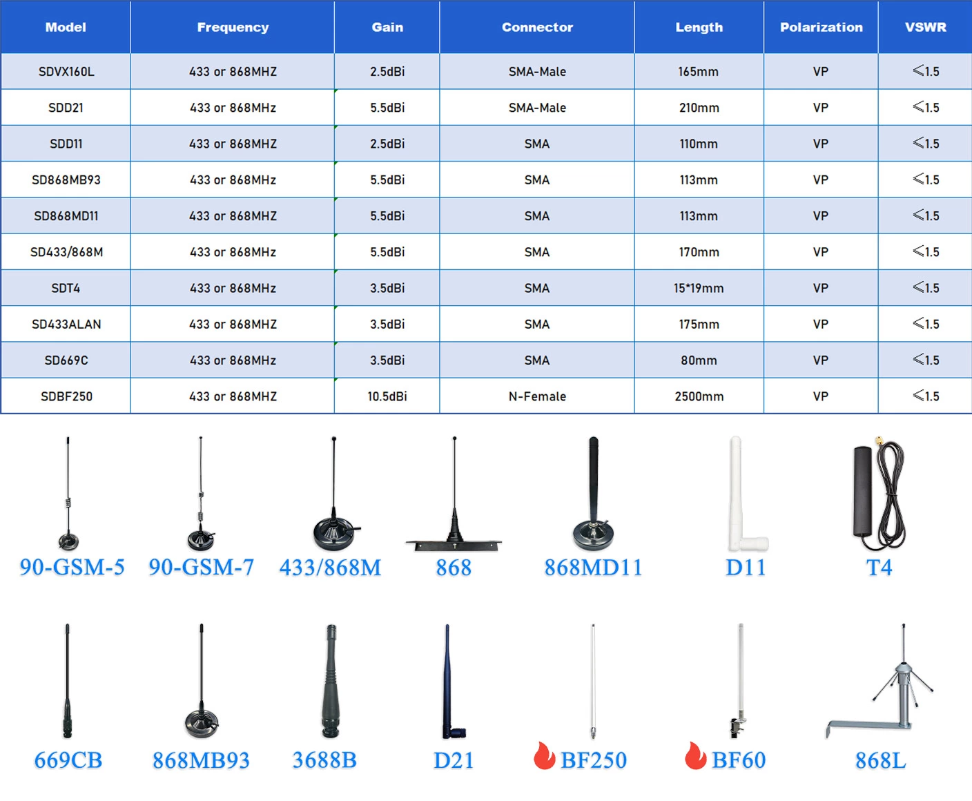 Mining Machine Antennas: The "Signal Hub" of Cryptocurrency Mining and the Key to Enhancing Efficiency