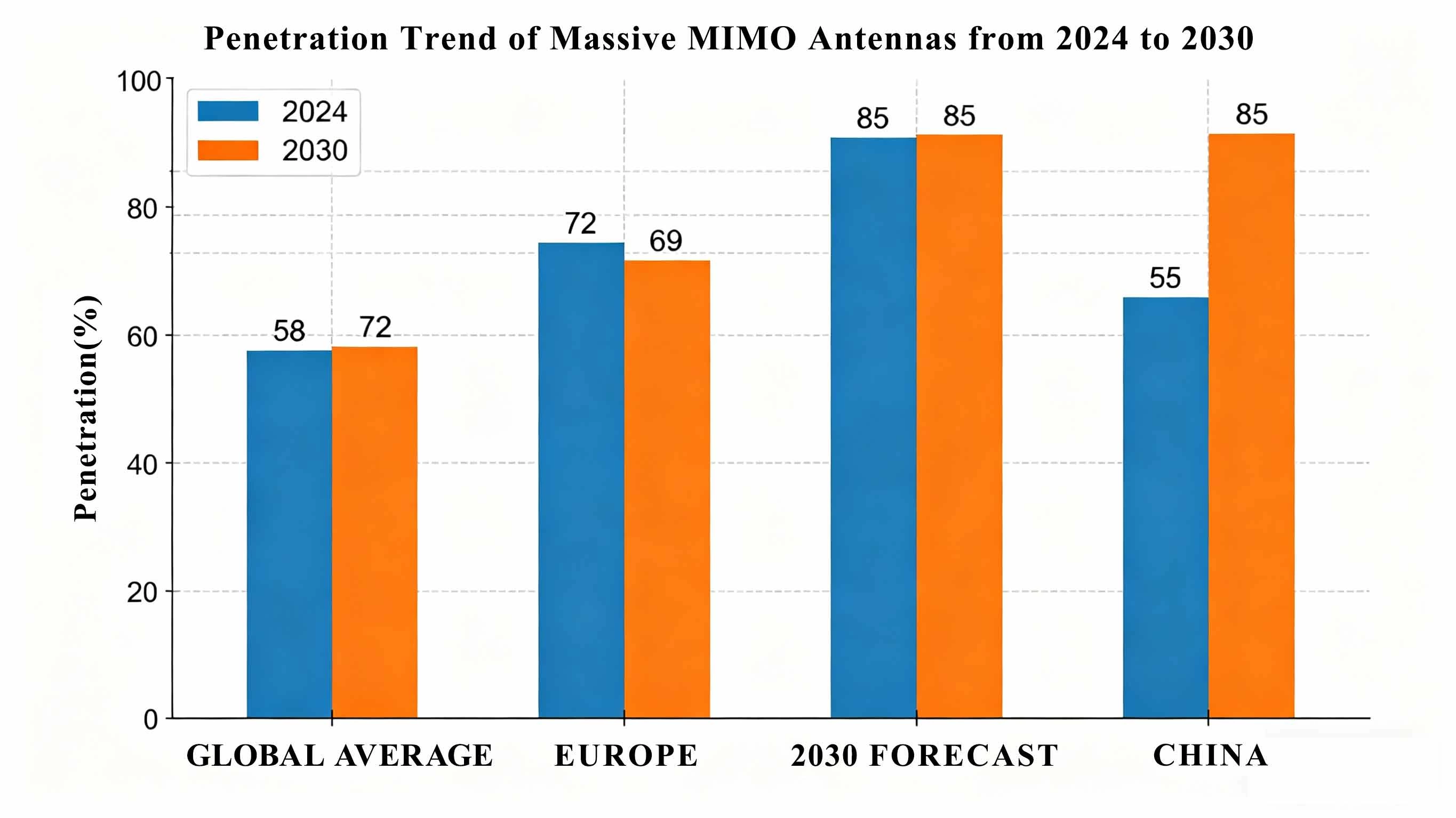 5G-Advanced Era Base Station Antennas: Technological Iteration and Market Structure Reconstruction
