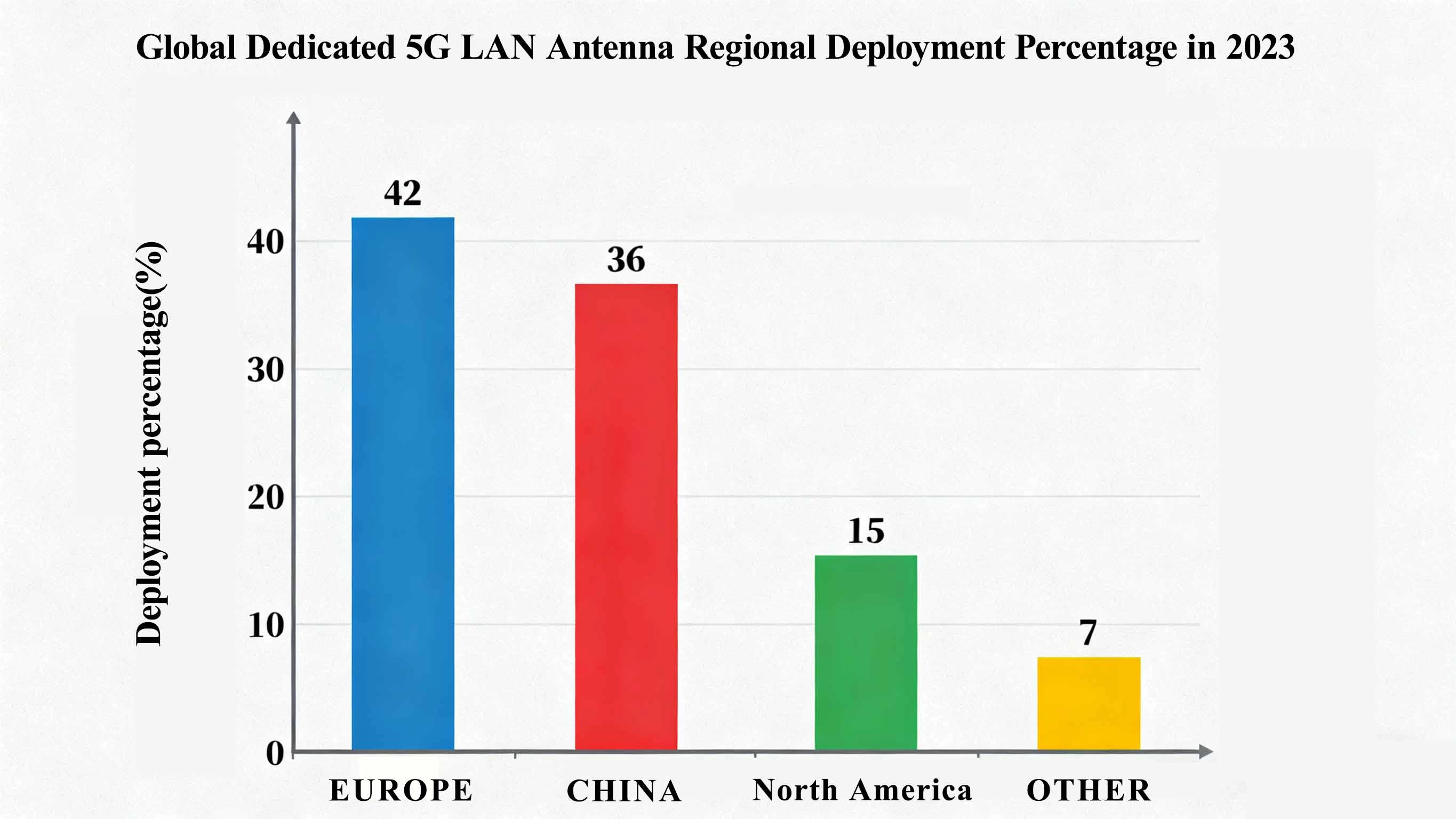 5G-Advanced Era Base Station Antennas: Technological Iteration and Market Structure Reconstruction