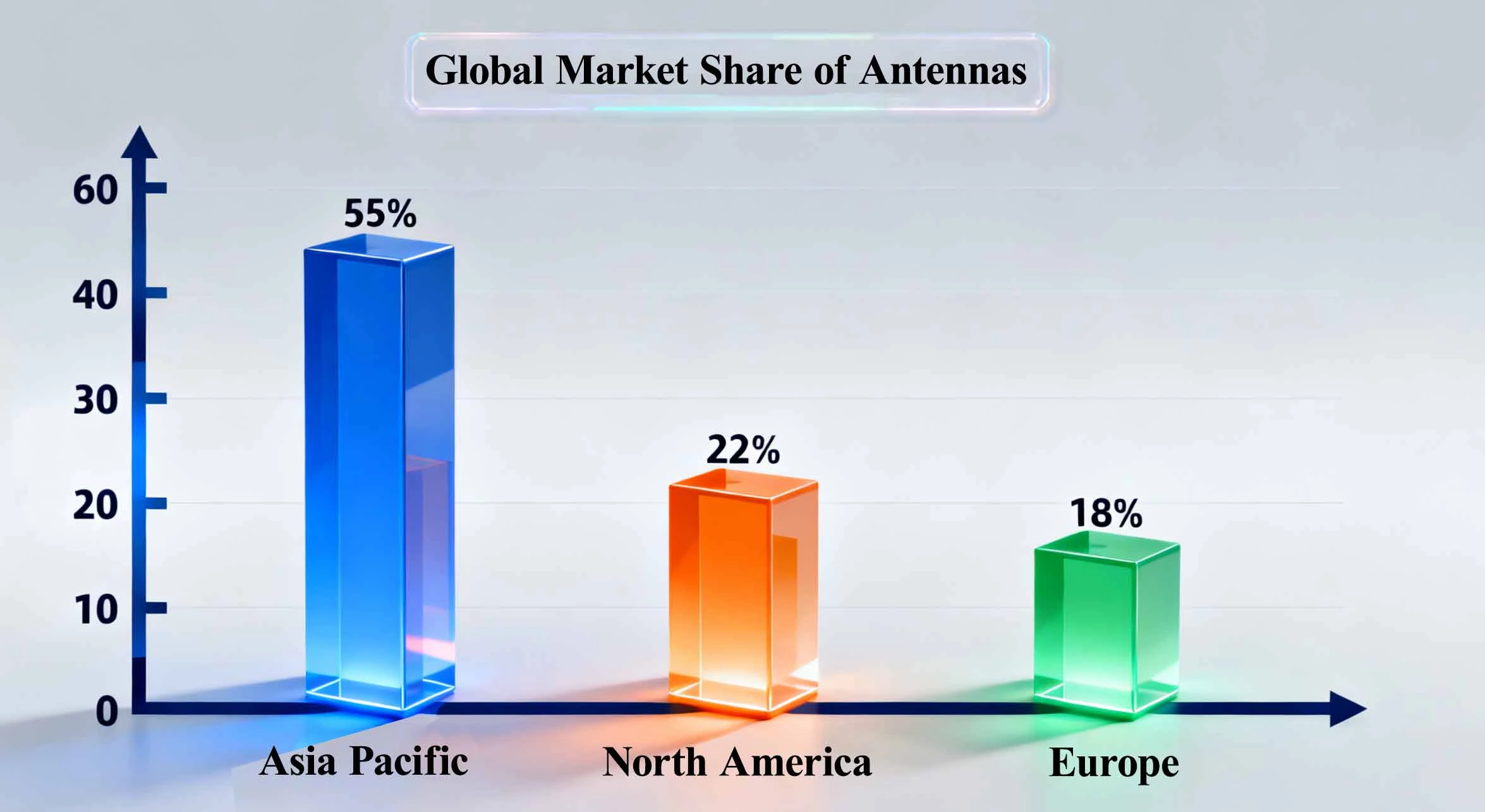 5G-Advanced Era Base Station Antennas: Technological Iteration and Market Structure Reconstruction