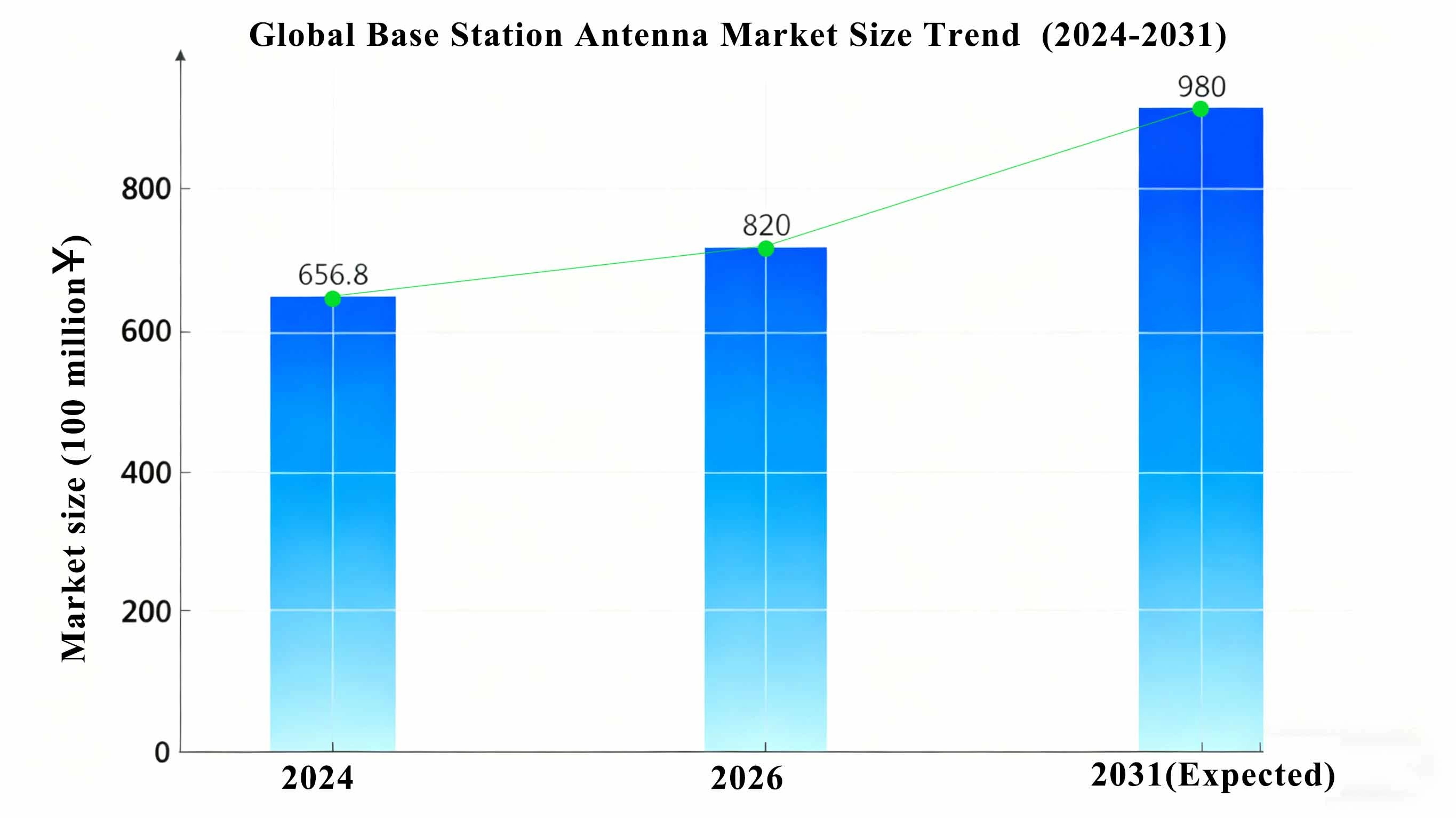 5G-Advanced Era Base Station Antennas: Technological Iteration and Market Structure Reconstruction