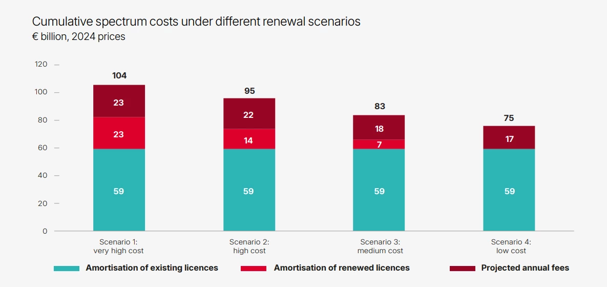 European Spectrum Policy Reform: A Critical Path to Unlocking 5G Investment Potential and Digital Competitiveness