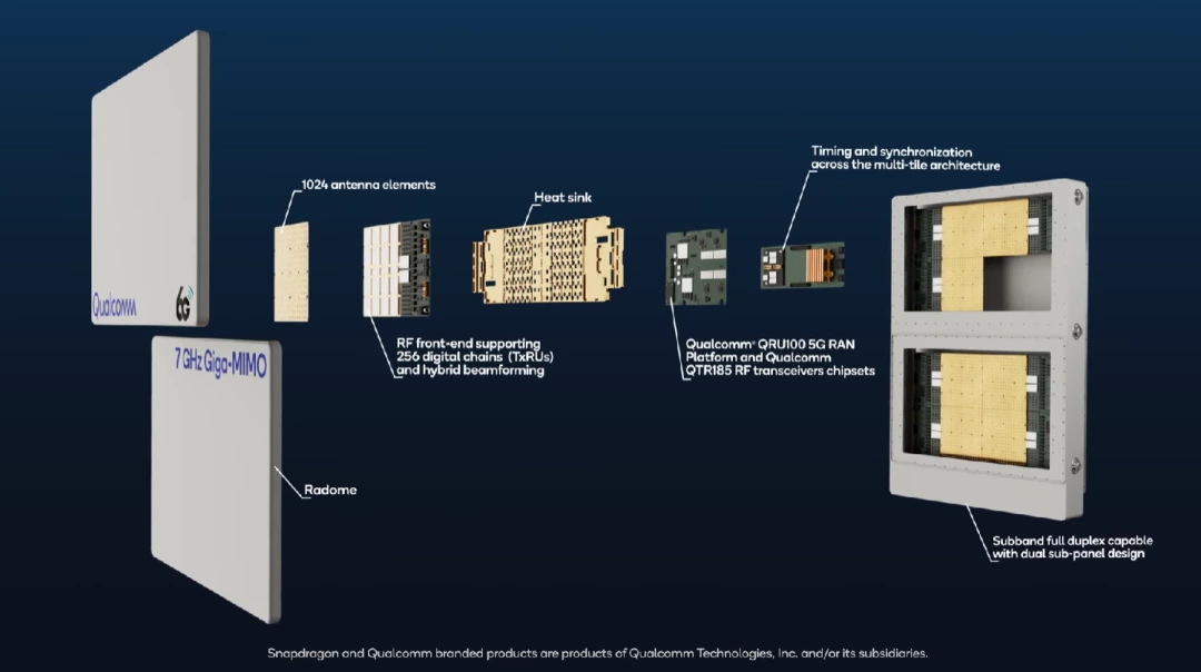 MWC 2026: Key Technologies Behind Qualcomm’s 6G Prototype