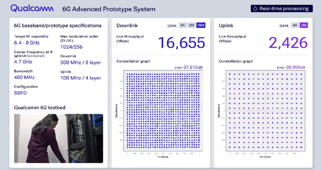 MWC 2026: Key Technologies Behind Qualcomm’s 6G Prototype