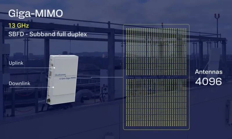 MWC 2026: Key Technologies Behind Qualcomm’s 6G Prototype