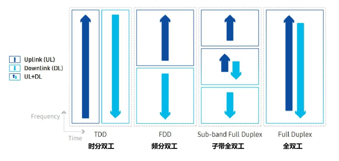 MWC 2026: Key Technologies Behind Qualcomm’s 6G Prototype