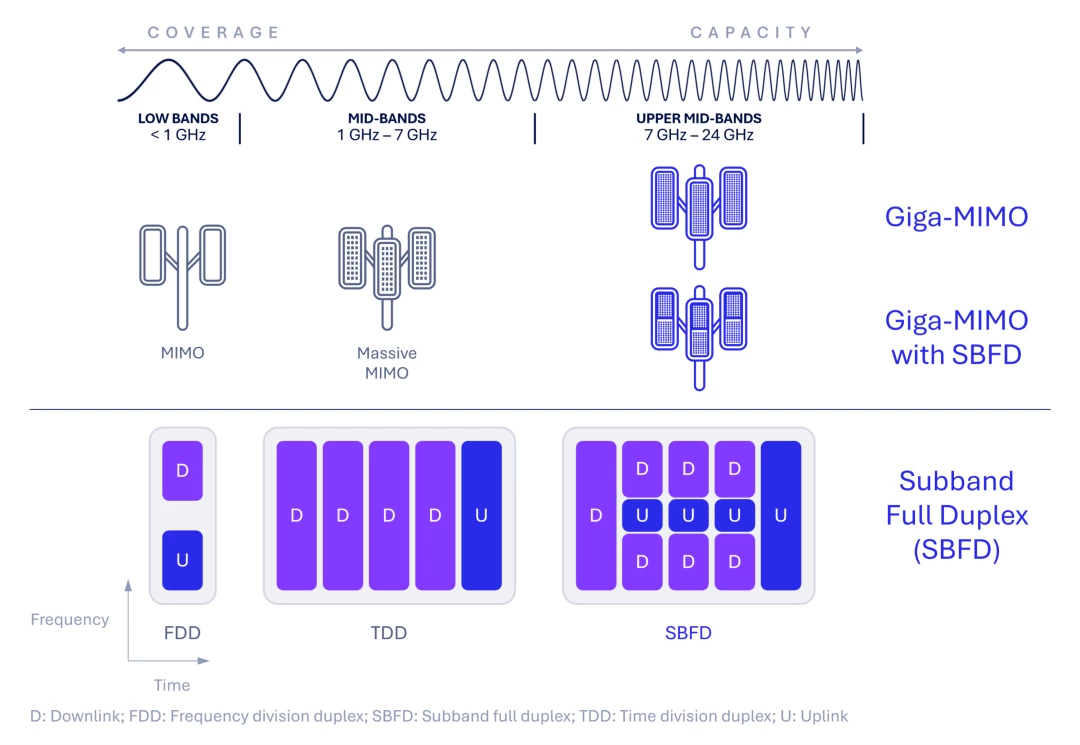 MWC 2026: Key Technologies Behind Qualcomm’s 6G Prototype