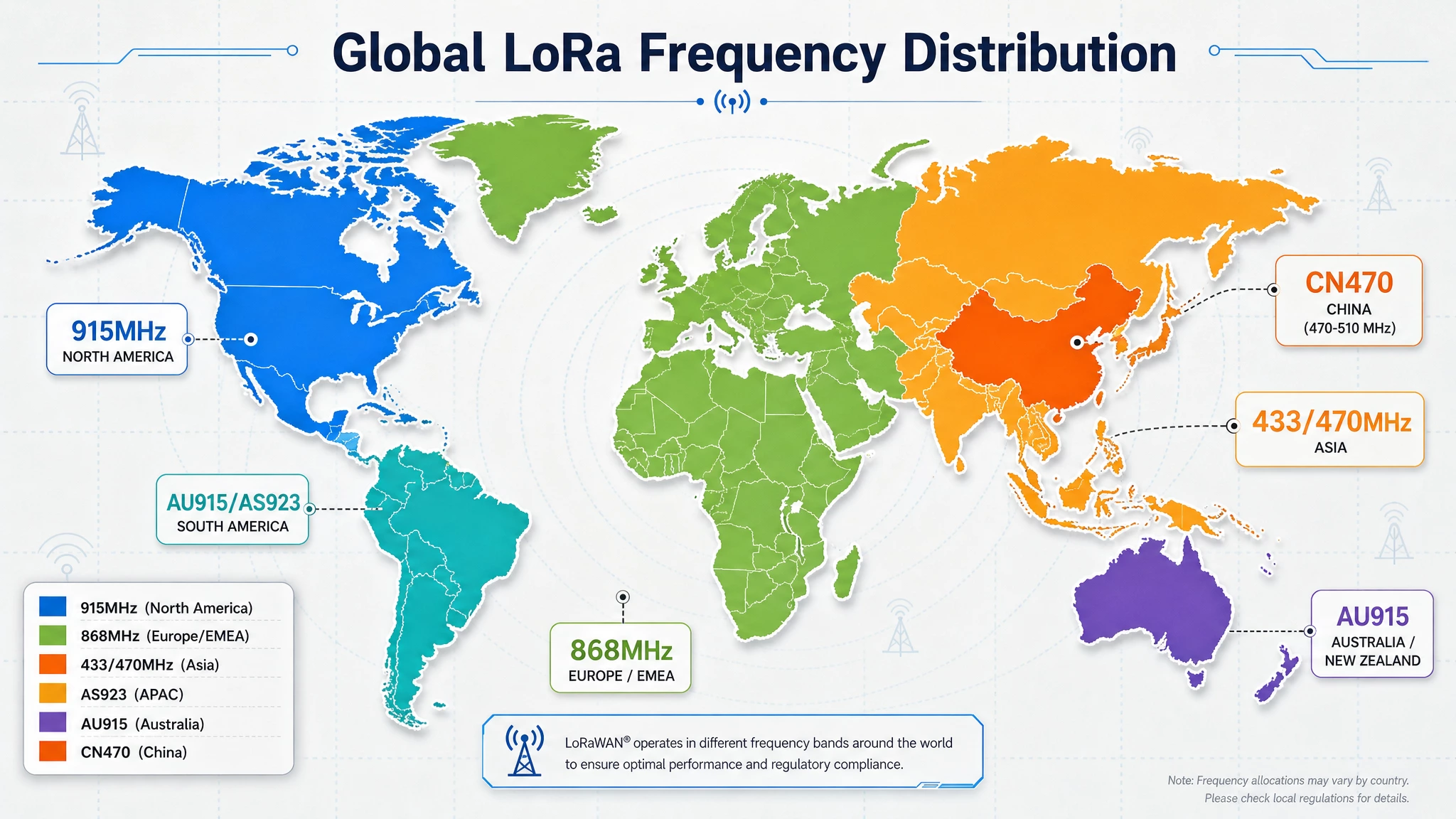 LoRa Antenna Selection: 433MHz, 868MHz, or 915MHz? The Ultimate Guide for Your Gateway