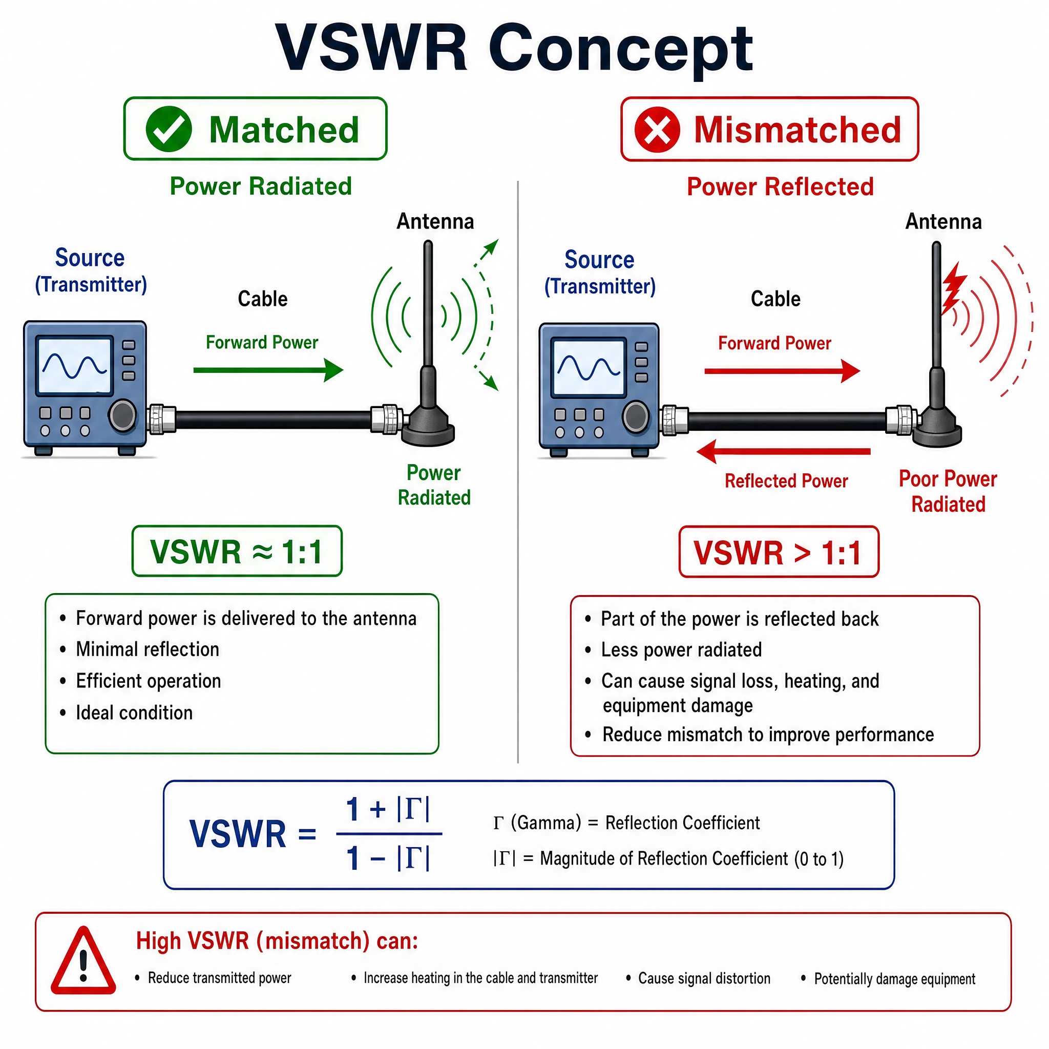 LoRa Antenna Selection: 433MHz, 868MHz, or 915MHz? The Ultimate Guide for Your Gateway
